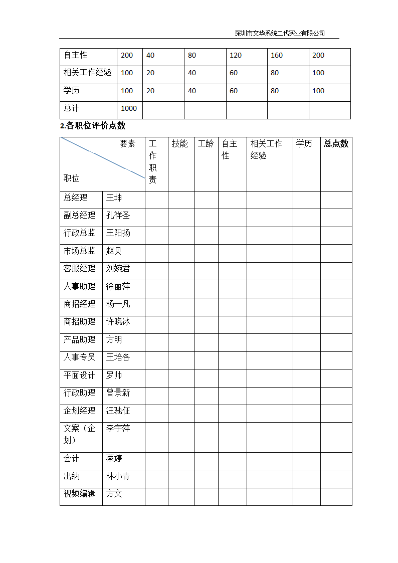 薪酬策划方案第4页