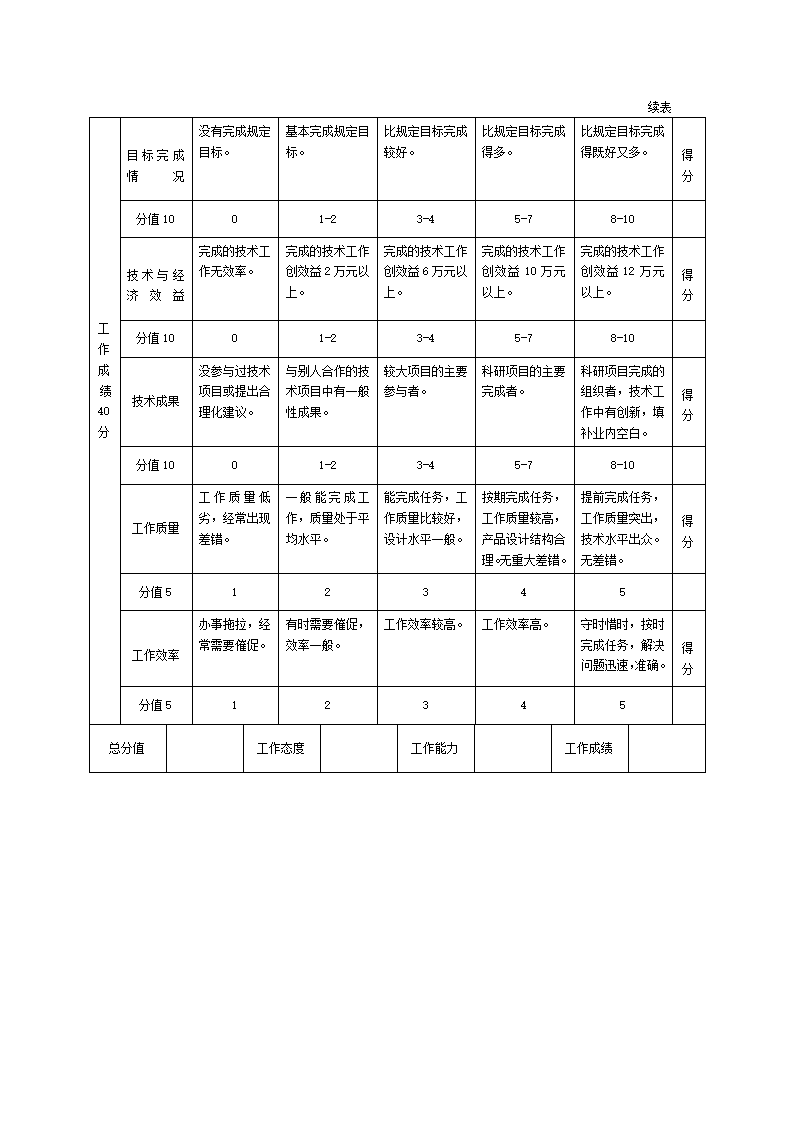 专业技术管理人员年度绩效评价标准.doc第3页