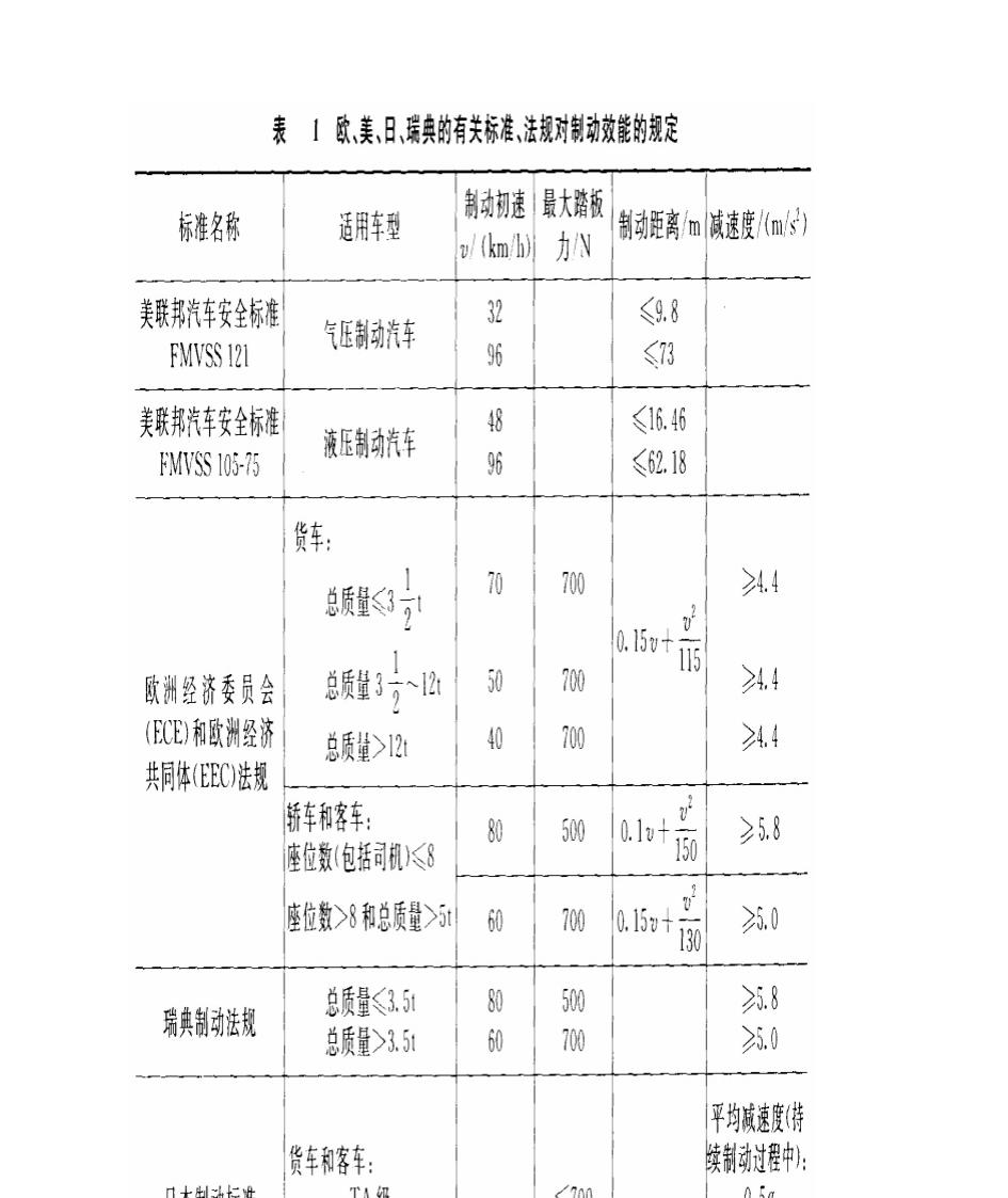 汽车制动系统设计第4页