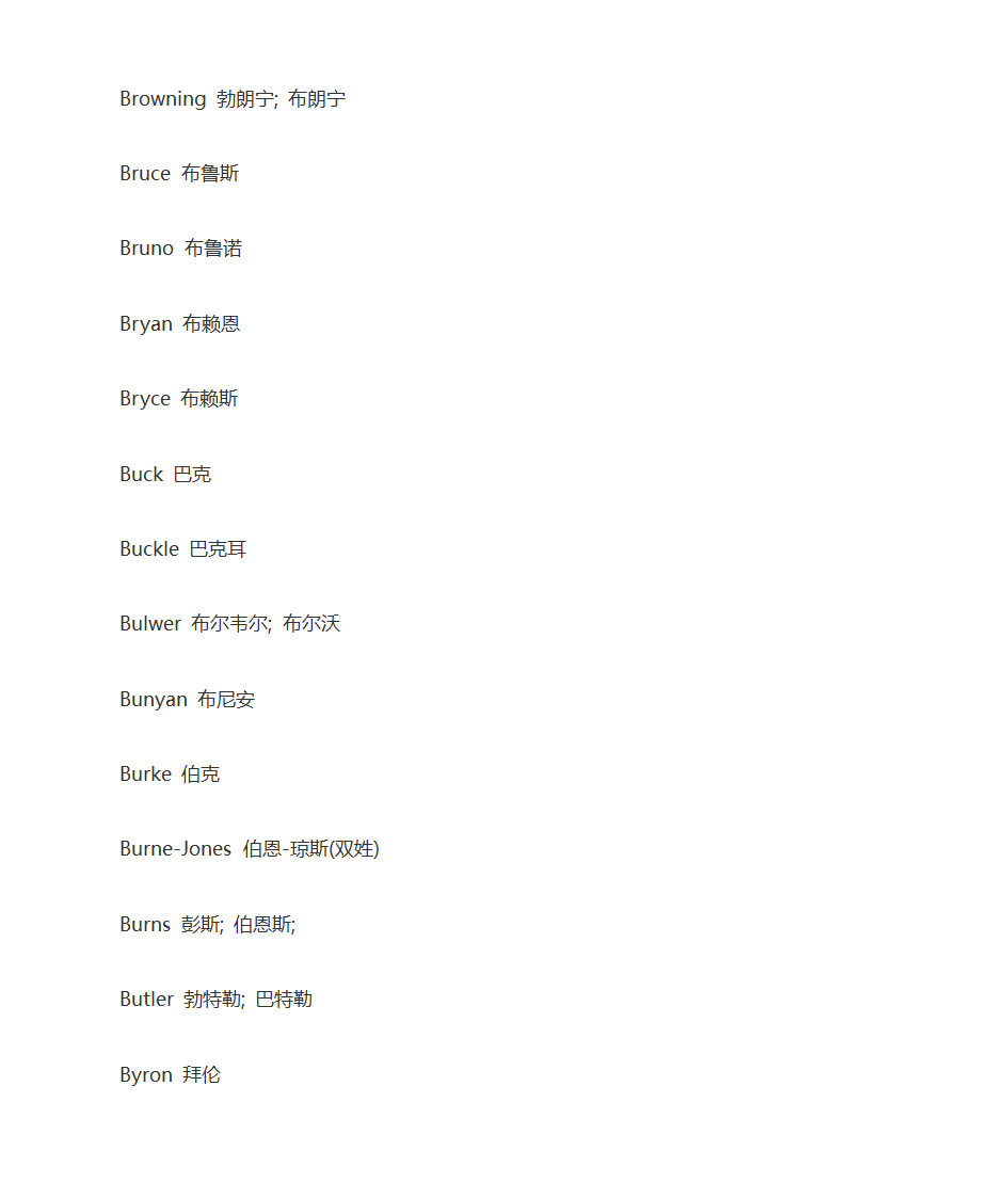 英语人名大全第9页