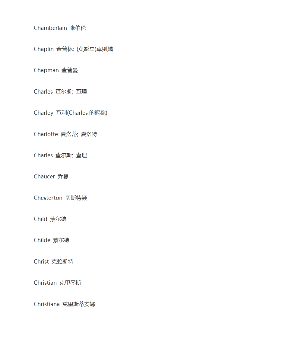 英语人名大全第11页