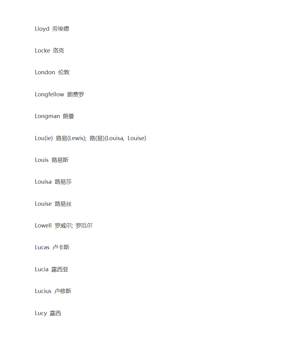 英语人名大全第36页