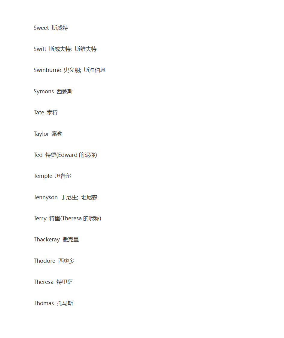 英语人名大全第54页