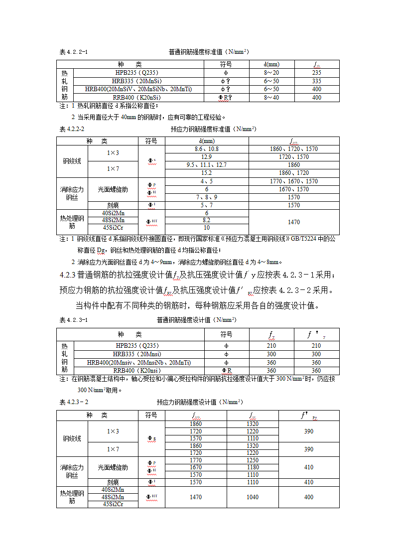 《混凝土结构设计规范》GB50010-2002.doc第2页