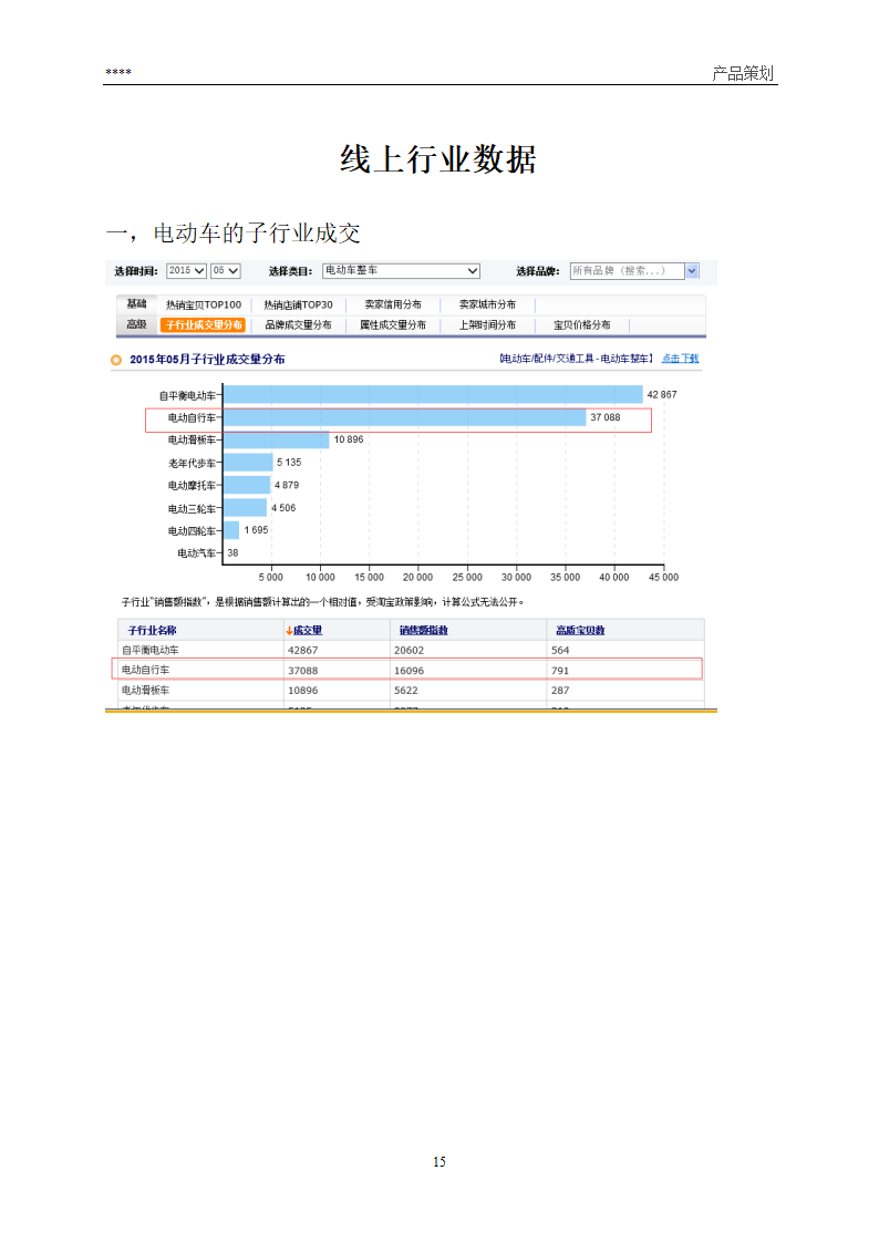 产品营销策划方案第15页