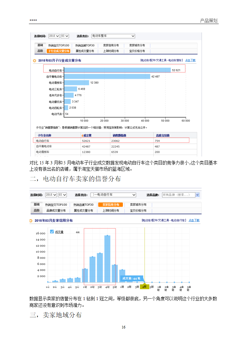 产品营销策划方案第16页