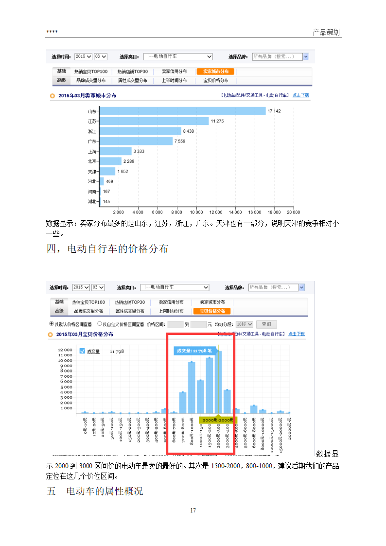 产品营销策划方案第17页