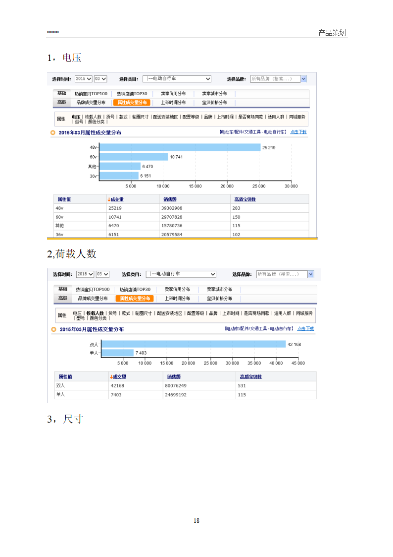 产品营销策划方案第18页