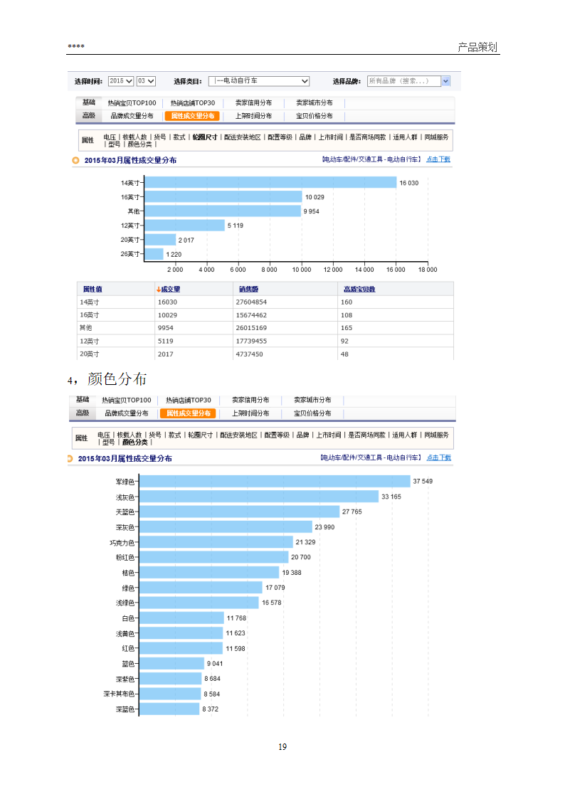 产品营销策划方案第19页