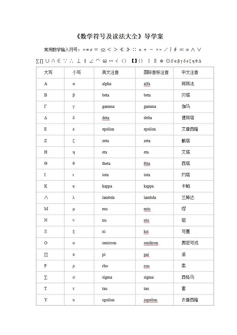 数学符号及读法大全第1页