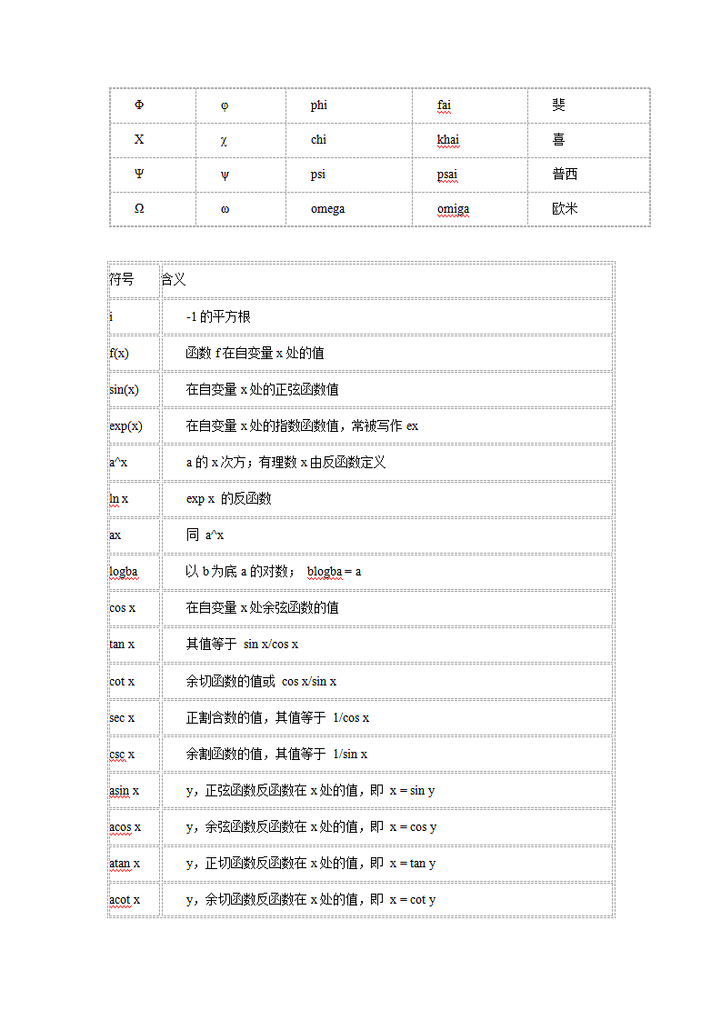 数学符号及读法大全第2页