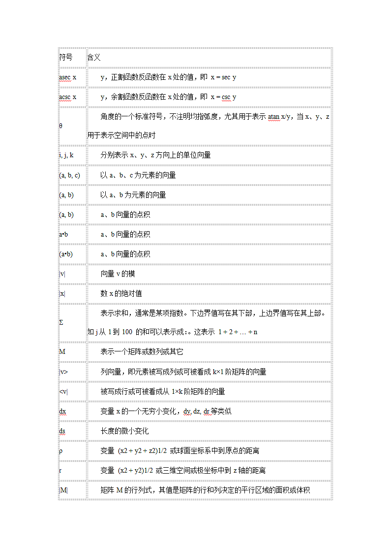 数学符号及读法大全第3页