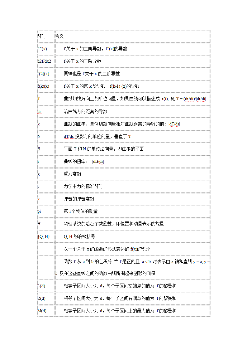 数学符号及读法大全第5页