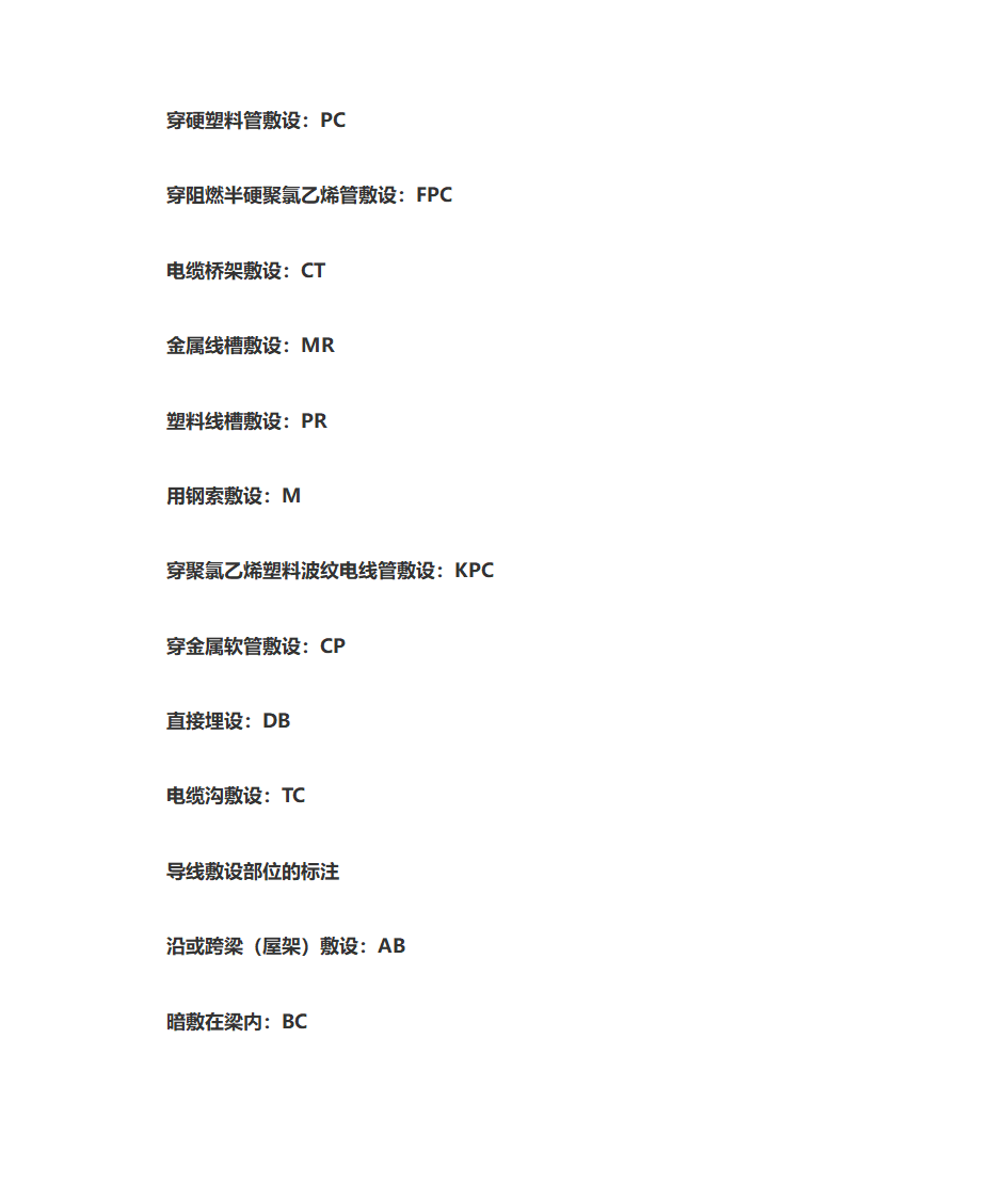 电器符号大全第4页