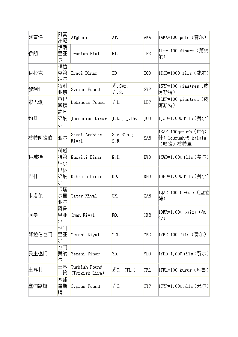 世界货币符号大全第2页