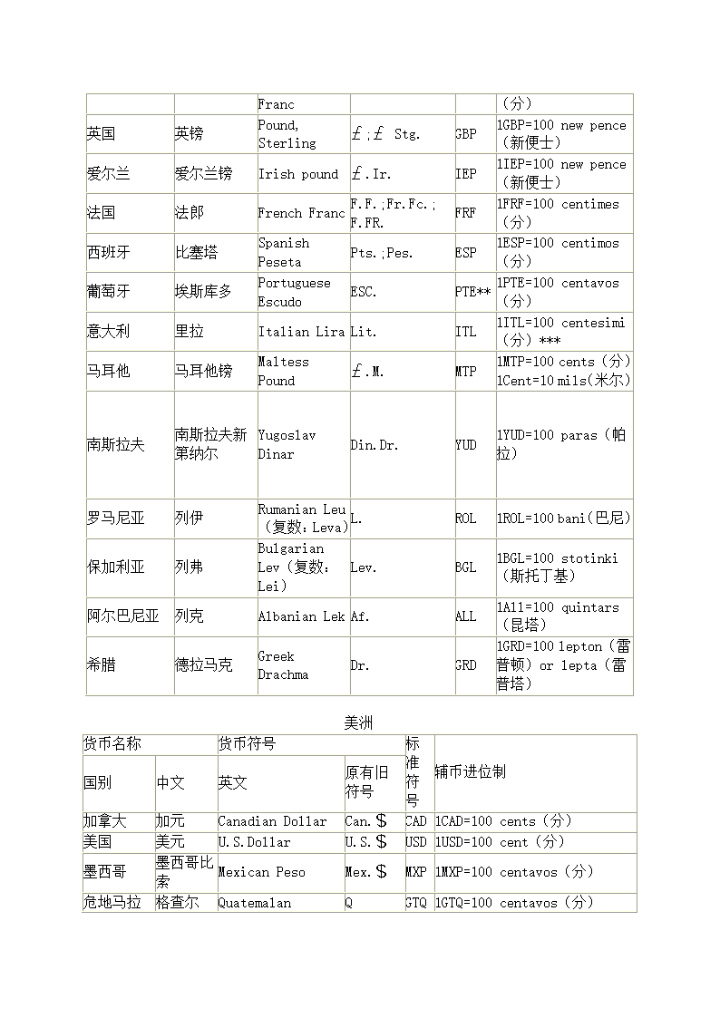 世界货币符号大全第4页