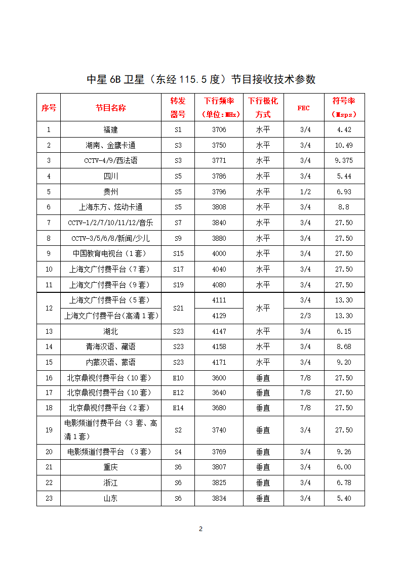 卫星电视节目参数表第2页