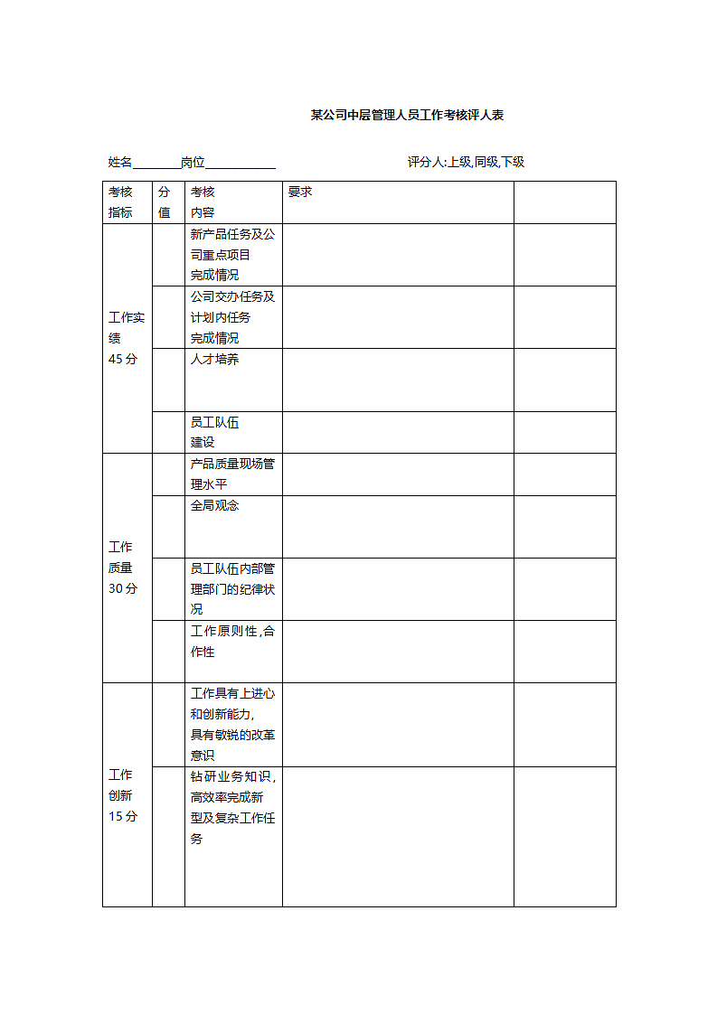 中层管理人员考核评分表.doc