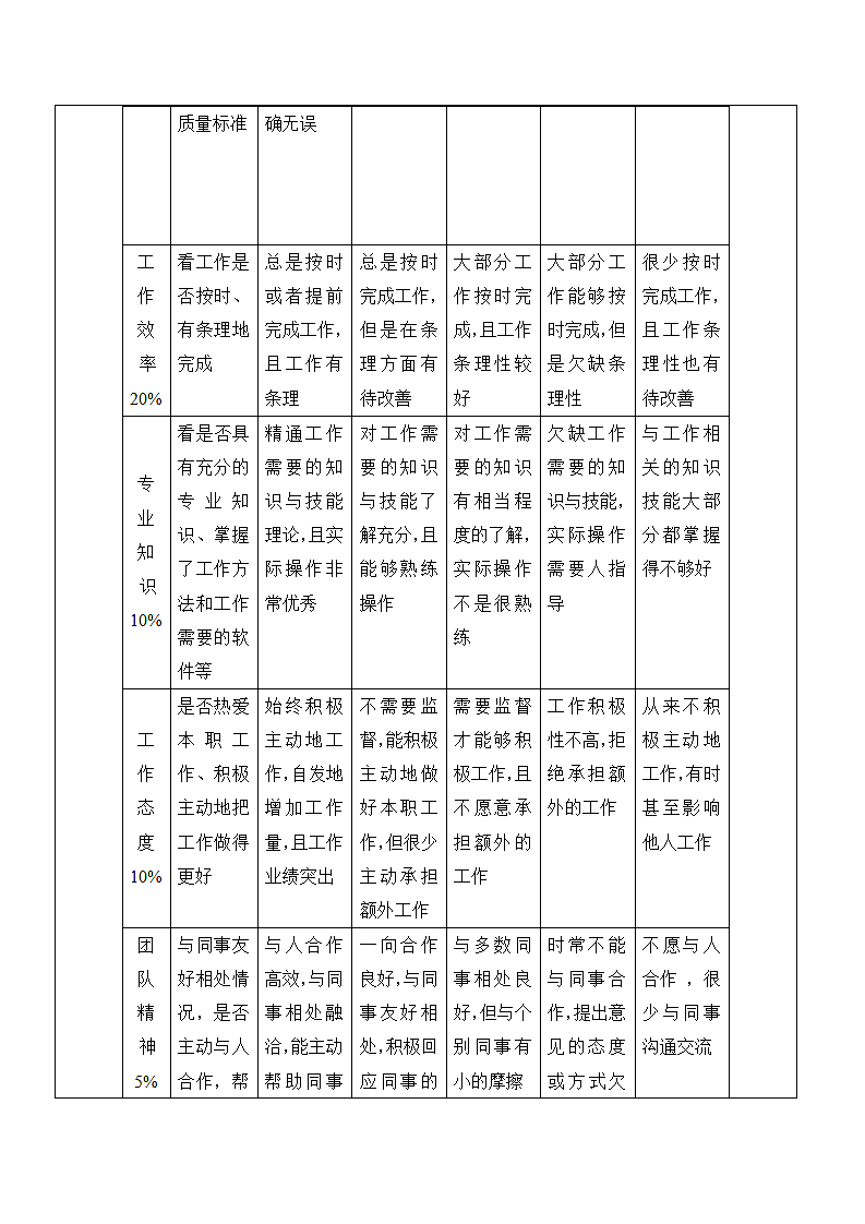 资产管理人员绩效考核方案.doc第2页