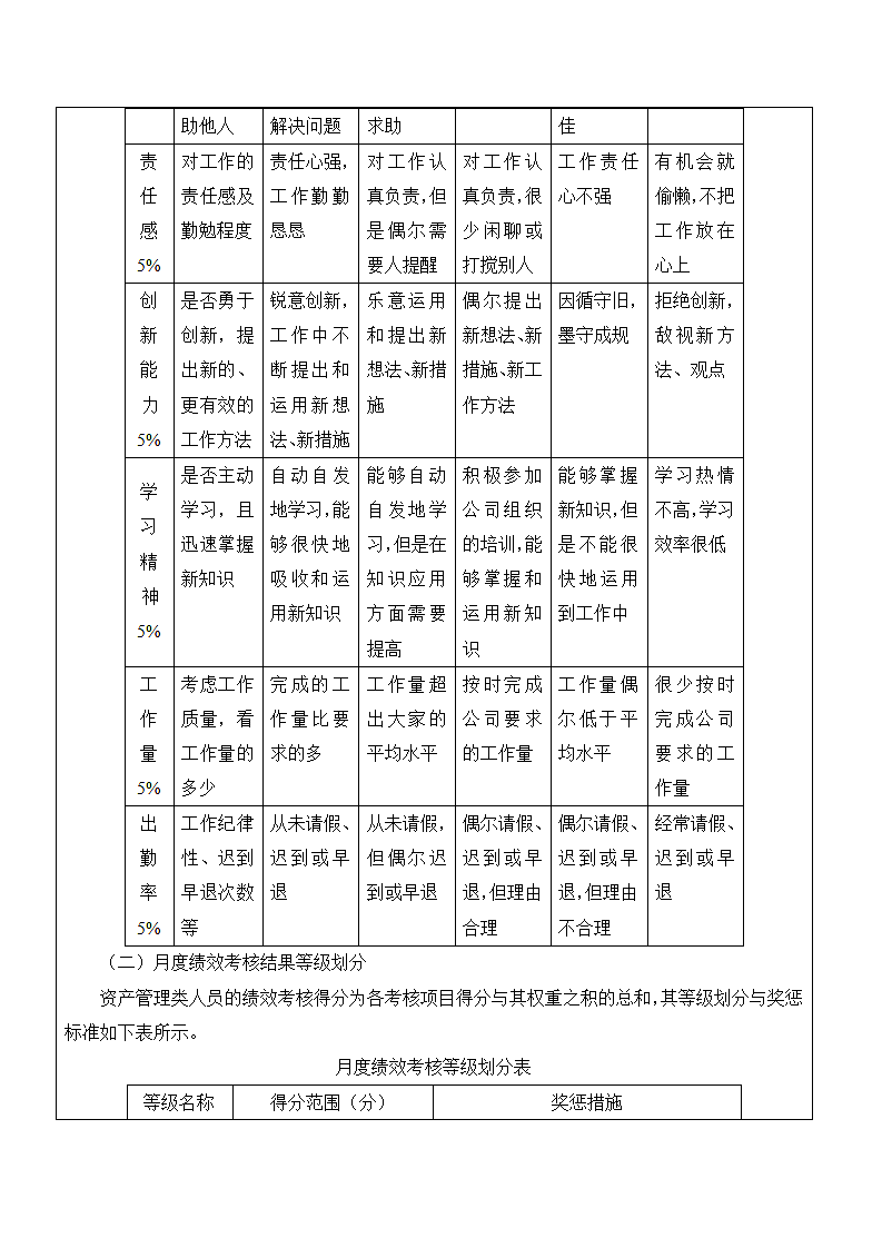 资产管理人员绩效考核方案.doc第3页