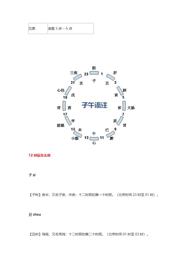 十二时辰对照表第4页