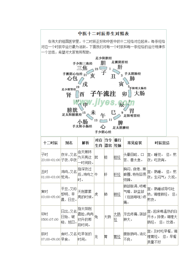 中医十二时辰养生对照表第1页