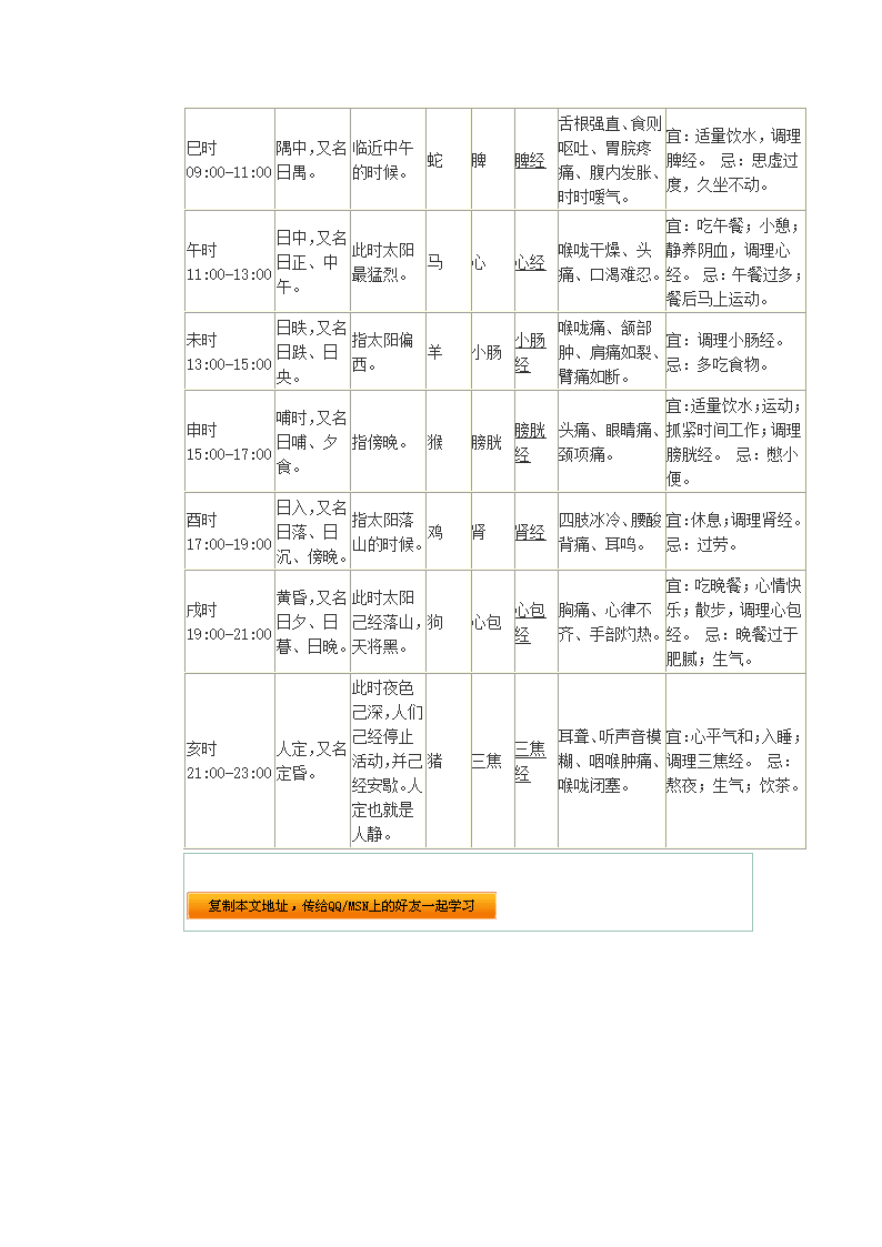 中医十二时辰养生对照表第2页