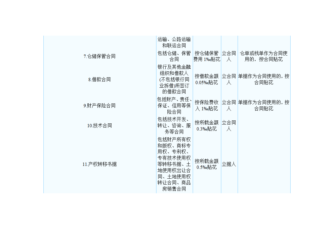 最新印花税税率表第2页