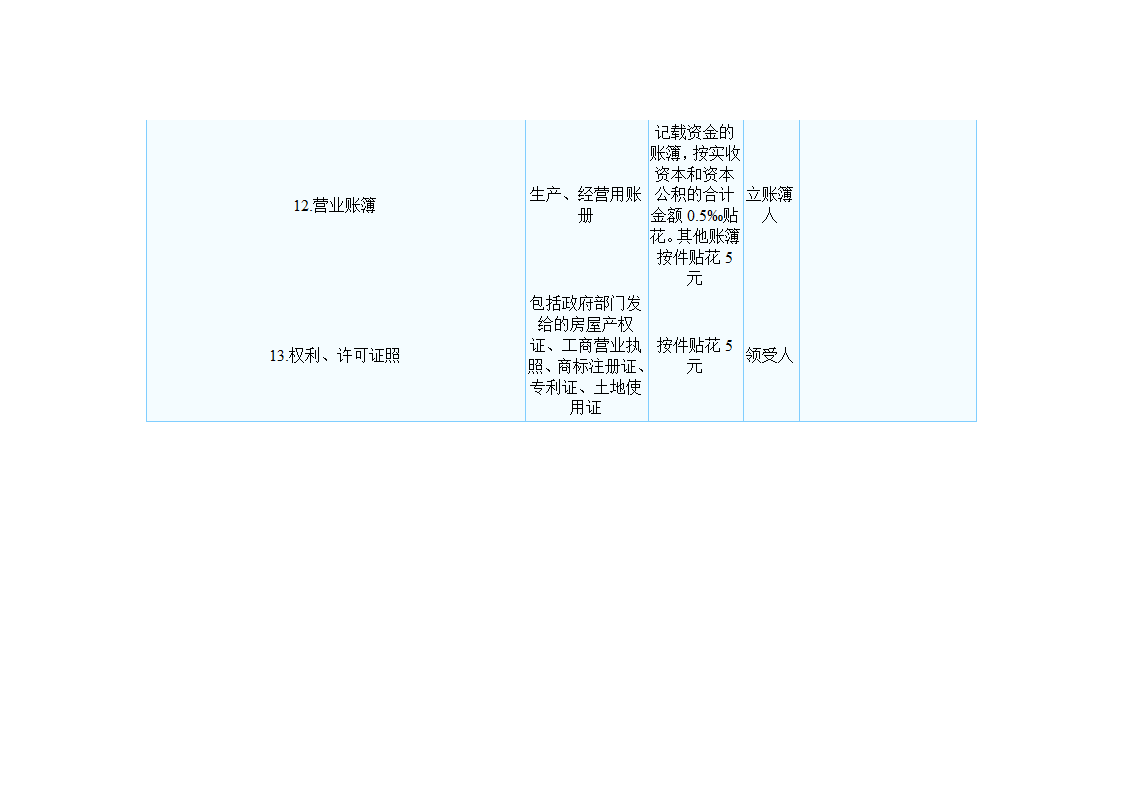 最新印花税税率表第3页