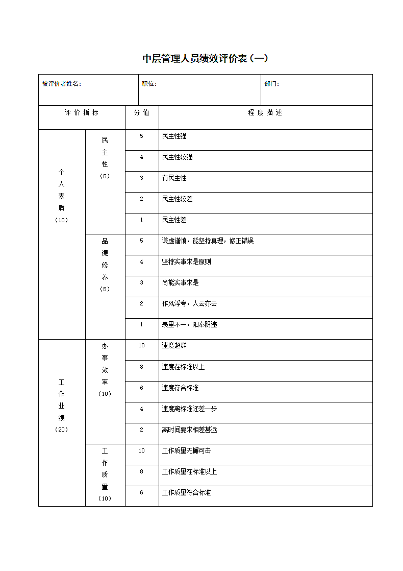 中层管理人员绩效评价表（一）.doc第1页