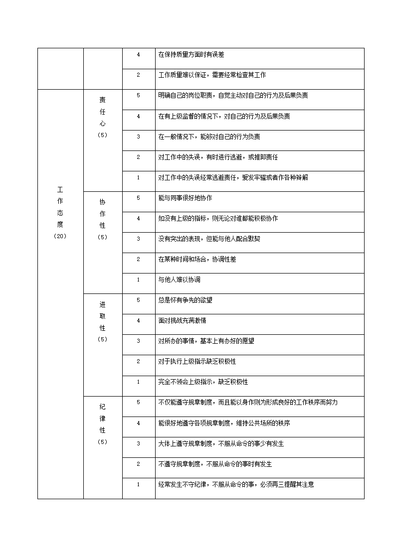 中层管理人员绩效评价表（一）.doc第2页