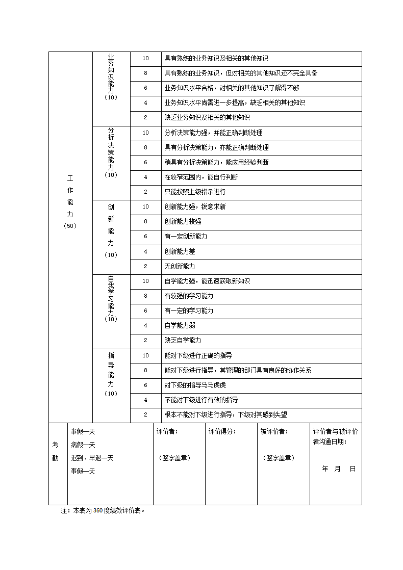 中层管理人员绩效评价表（一）.doc第3页