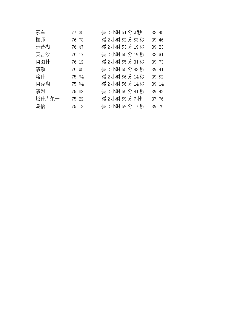 新疆经纬度第3页