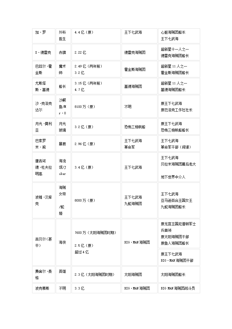 海贼王人物详细介绍第3页