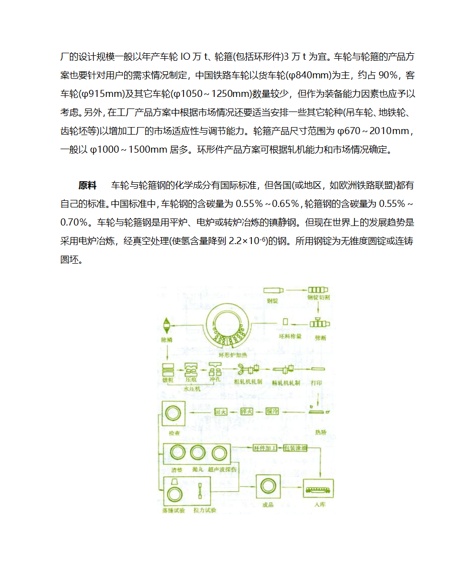 车轮钢轮毂钢的制造工艺第4页