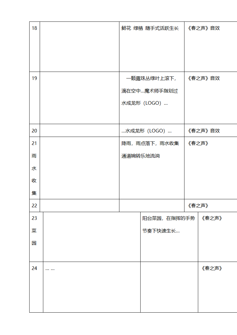 宣传片策划方案第4页