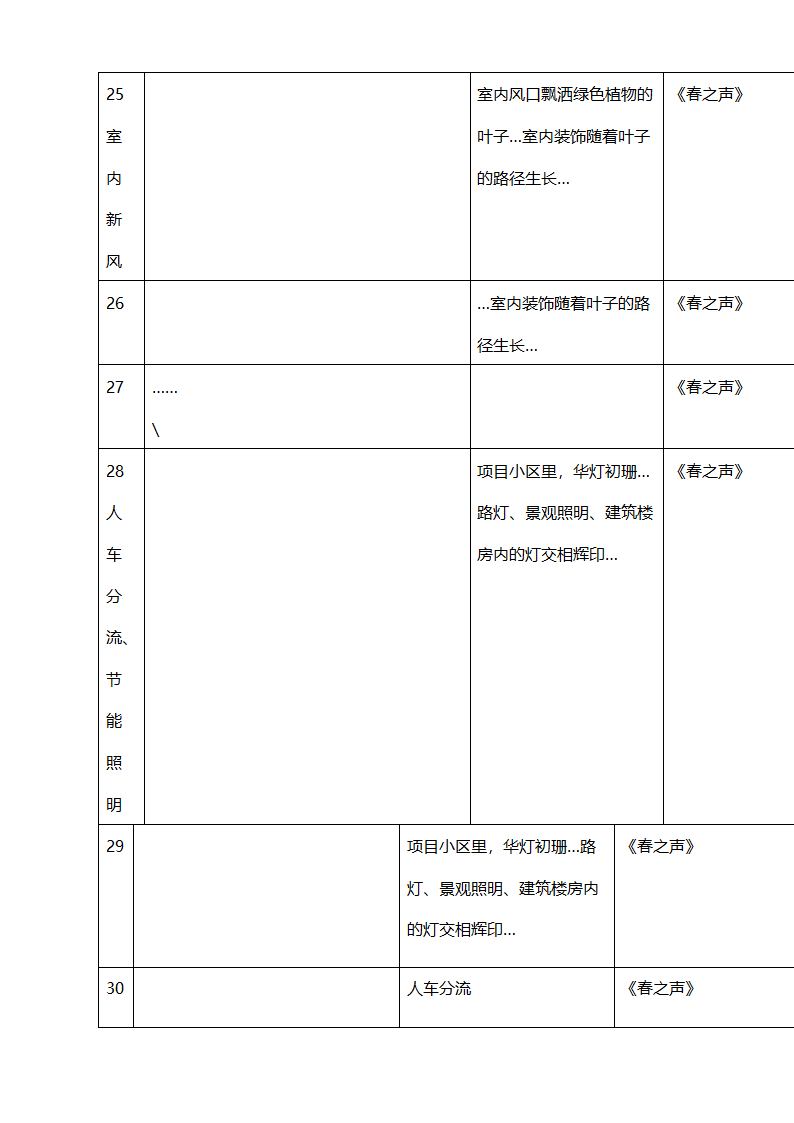 宣传片策划方案第5页