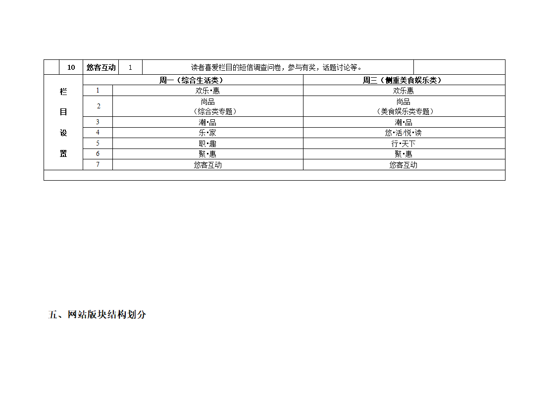 网站策划方案第3页