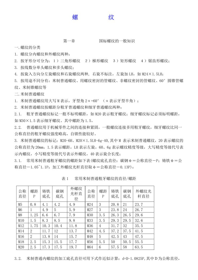 常规螺纹及NPT螺纹规格