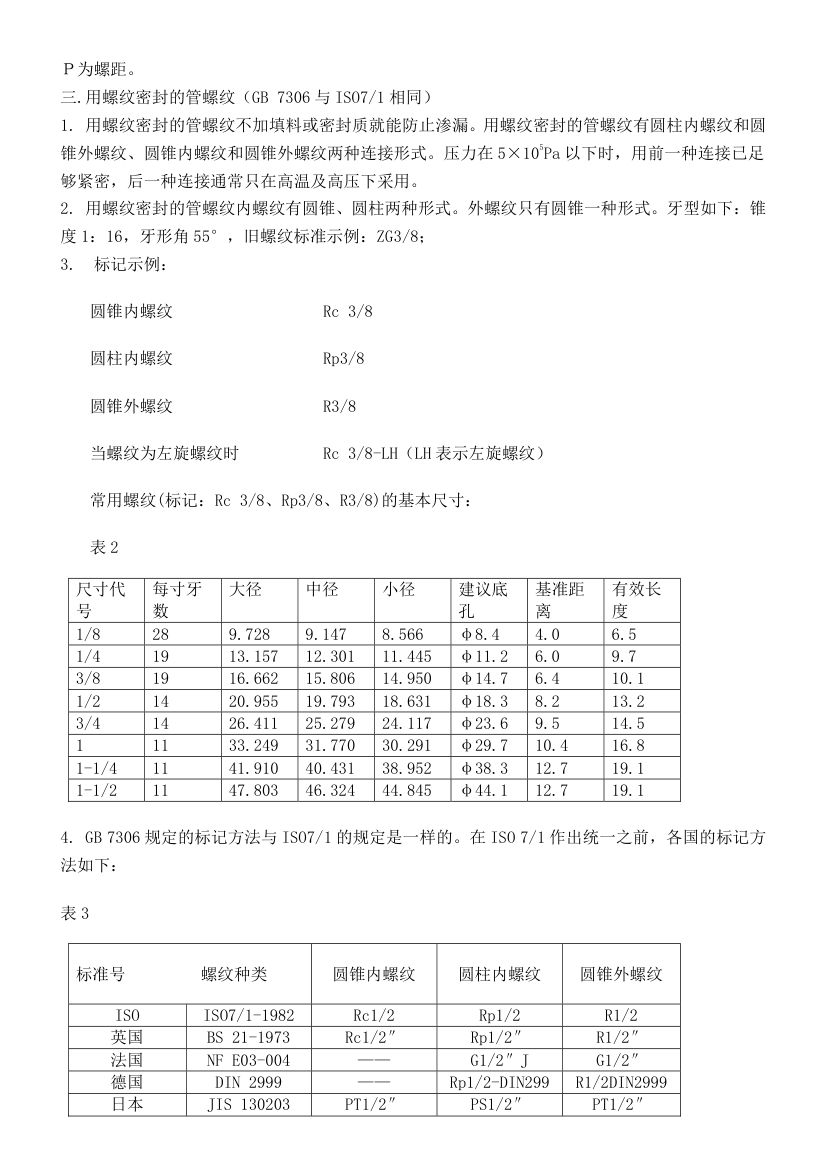 常规螺纹及NPT螺纹规格第2页