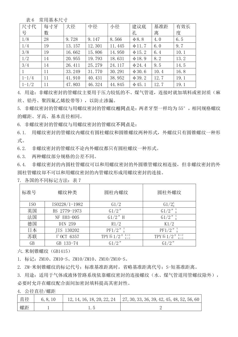 常规螺纹及NPT螺纹规格第4页