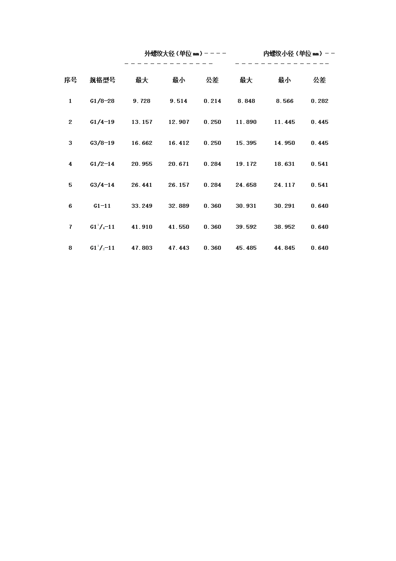 公制螺纹英制螺纹规格一览表第2页