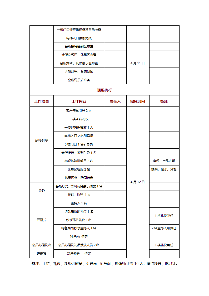 会所开业策划方案第3页