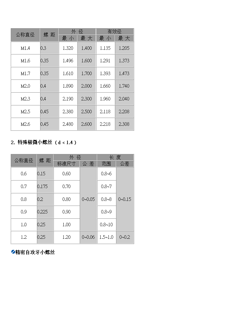 螺丝种类第3页