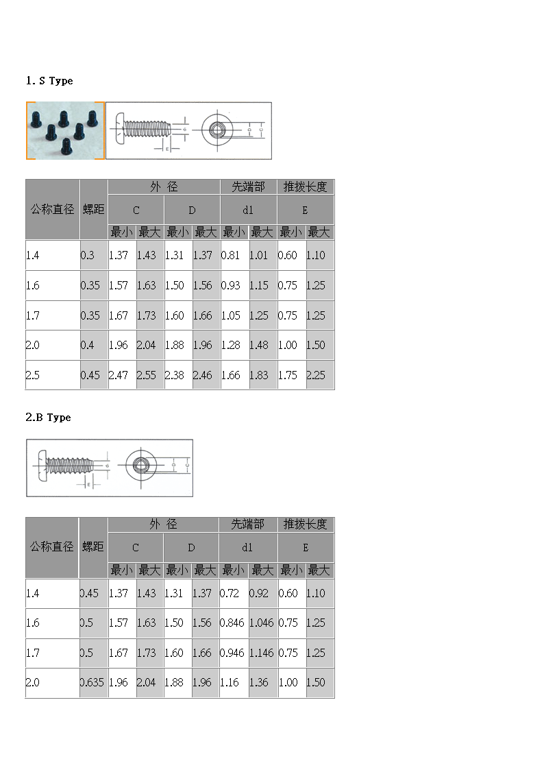 螺丝种类第4页