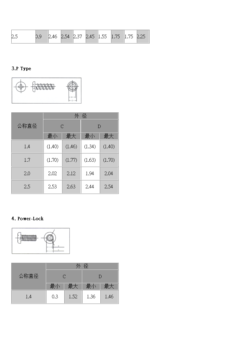 螺丝种类第5页