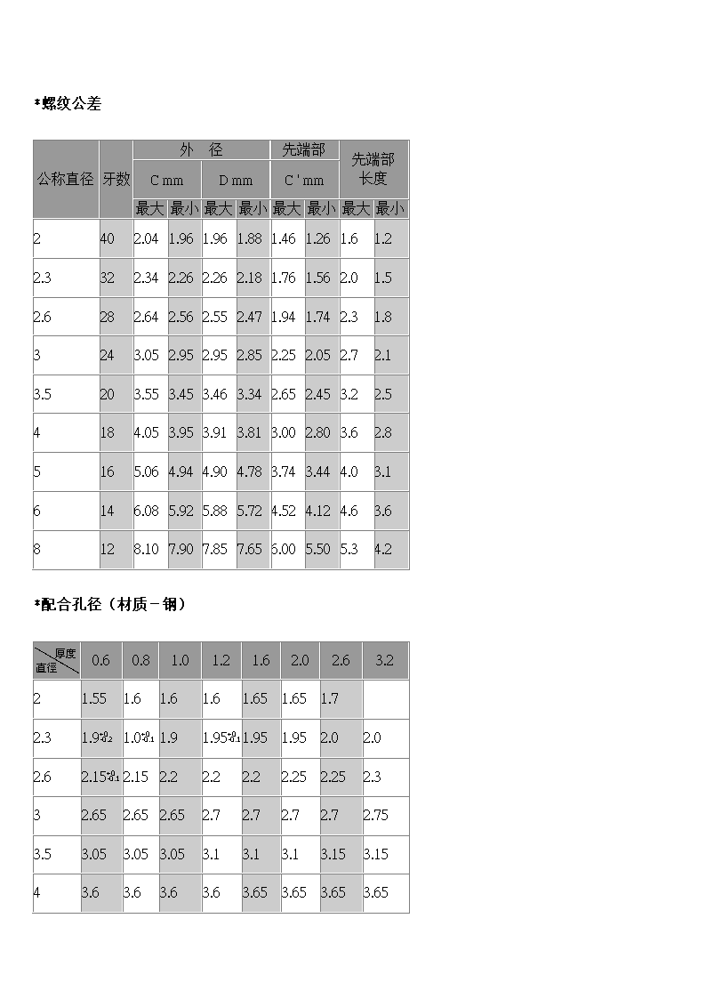 螺丝种类第7页