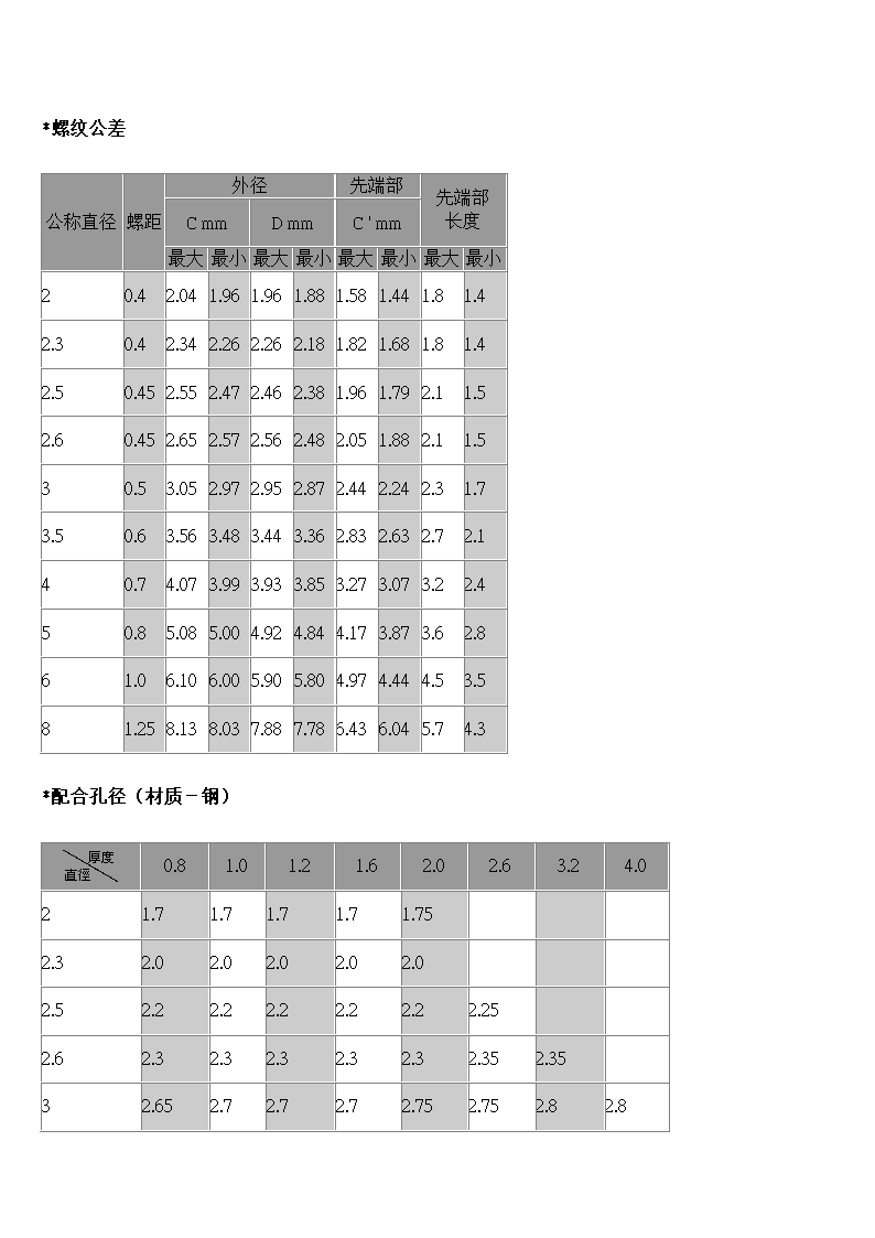 螺丝种类第10页