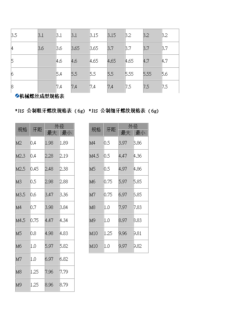 螺丝种类第11页