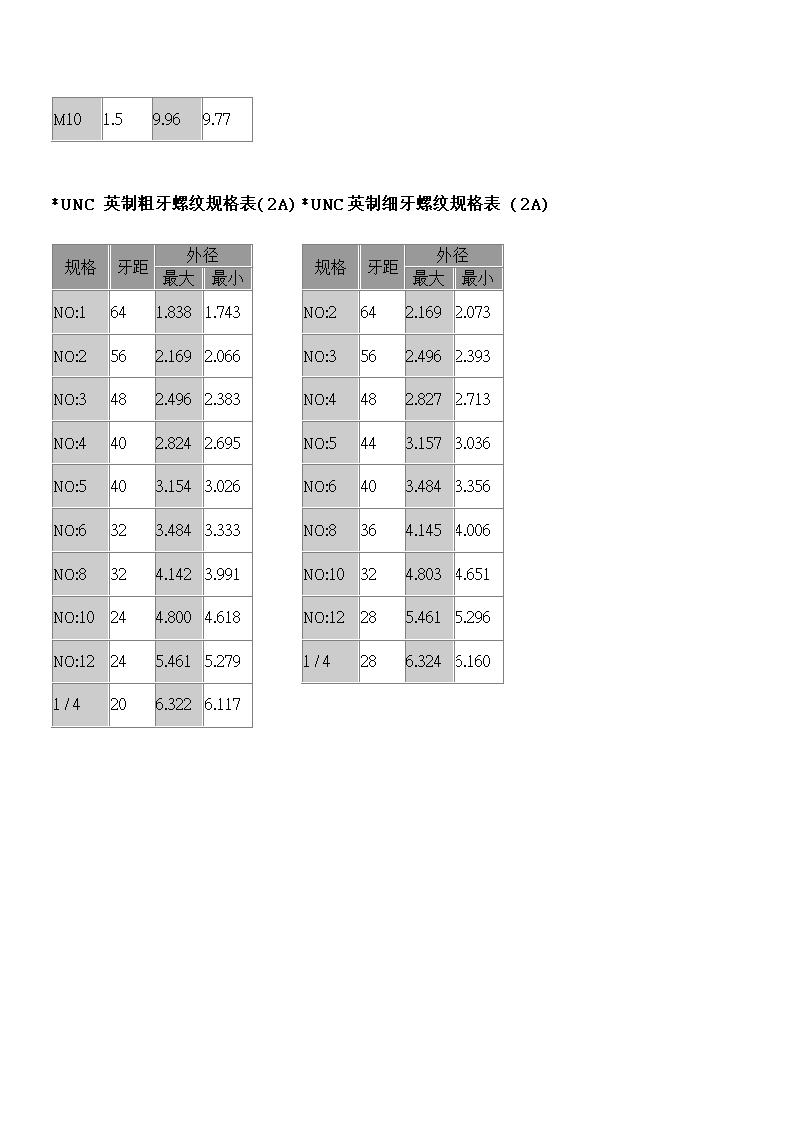 螺丝种类第12页